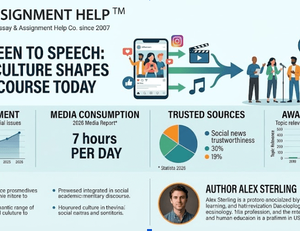 From Screen to Speech: How Pop Culture Shapes Social Discourse Today