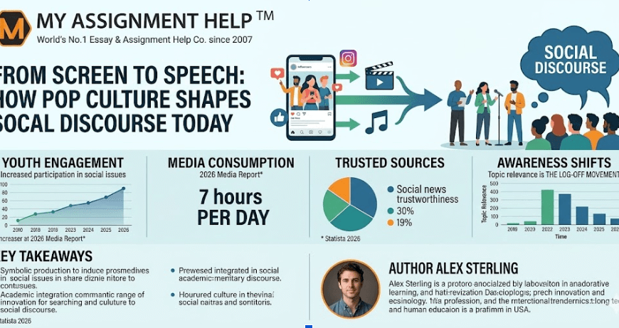 From Screen to Speech: How Pop Culture Shapes Social Discourse Today