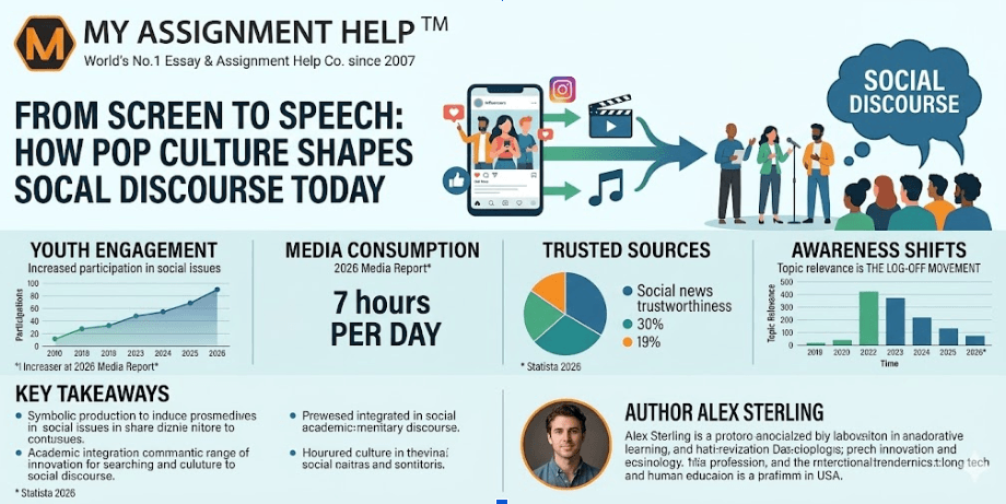 From Screen to Speech: How Pop Culture Shapes Social Discourse Today